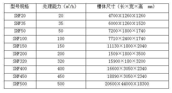 涡凹气浮机-J9集团